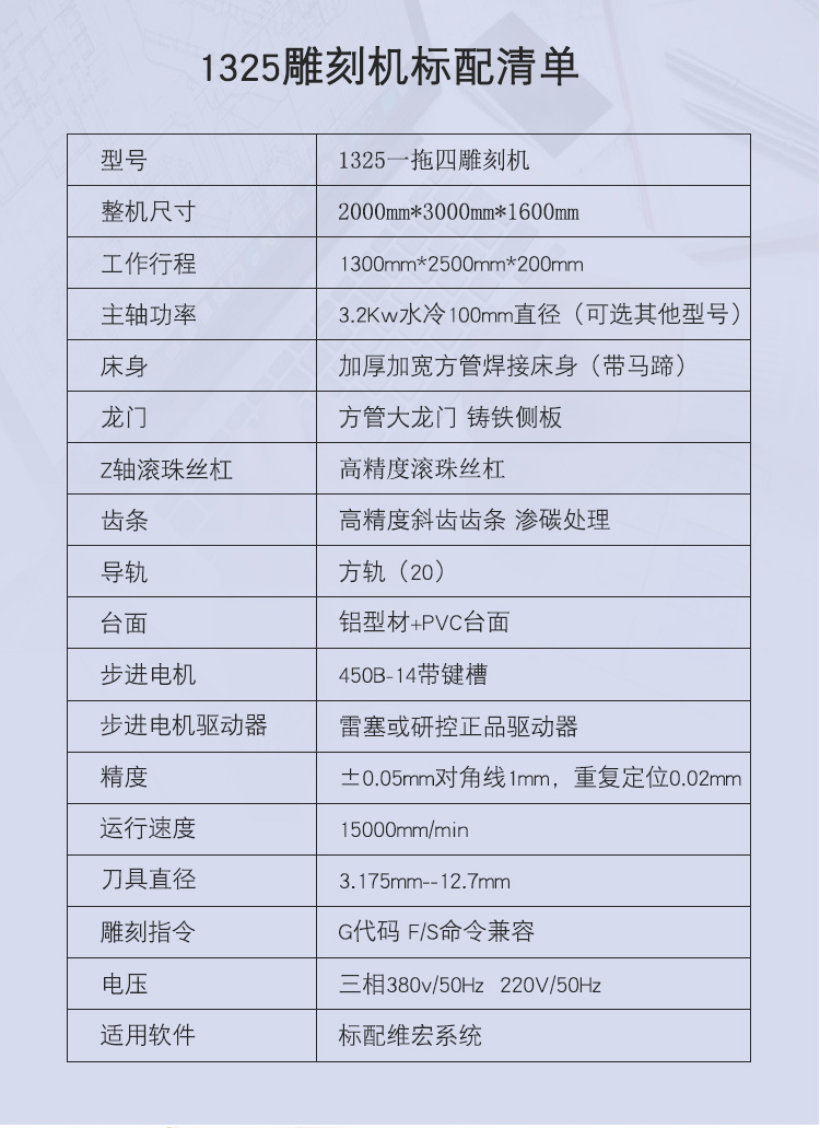 1325平面數控雕刻機（一拖四）(圖1)