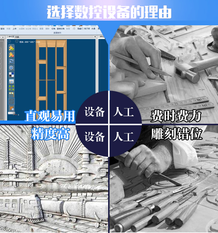 保麗龍數(shù)控雕刻機(圖1)