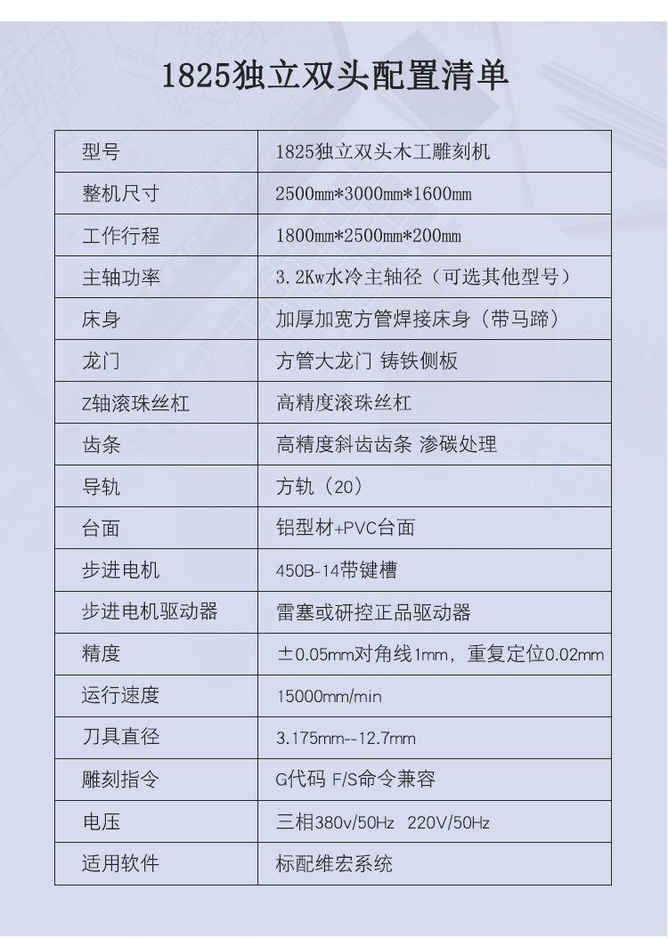 1825獨立雙頭木工雕刻機(圖1)